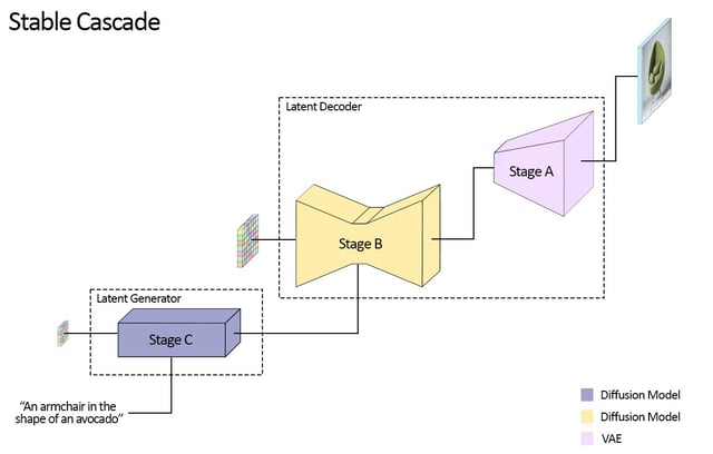 model-overview